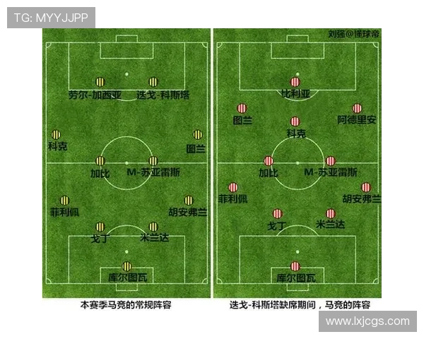西蒙尼与穆里尼奥近期战术风格对比：防守体系与比赛控制力持续提升