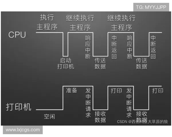 I组晋级路线图分析 I组晋级路线图分析