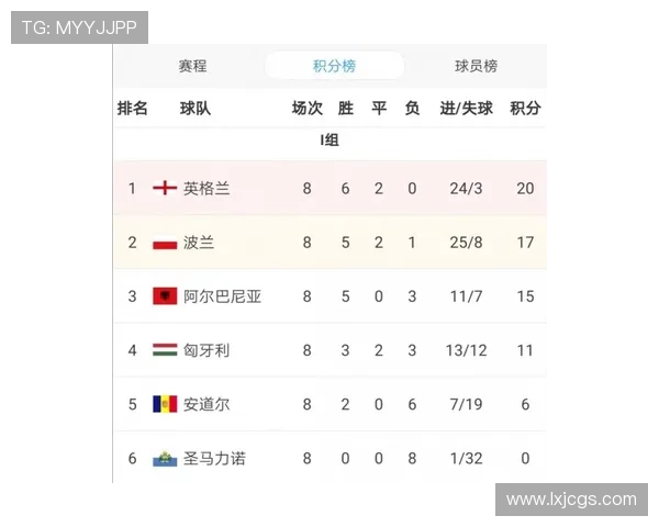 I组最可能出现的排名组合 I组最可能出现的排名组合